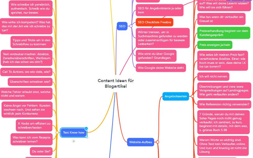 Mindmap Tool