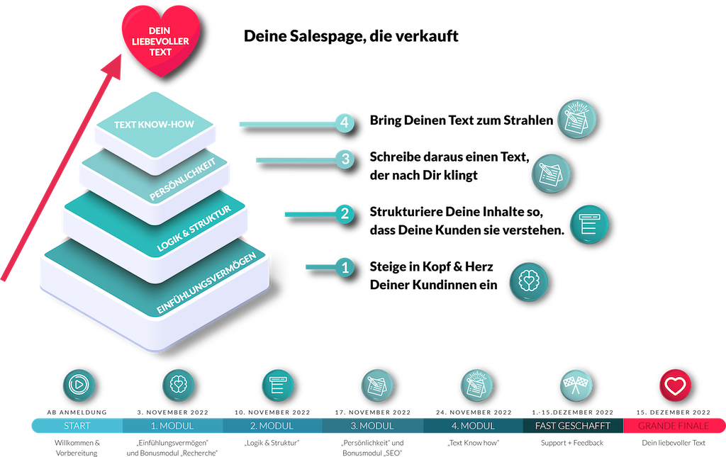 Textemitziel-hausmodell Powerpoint