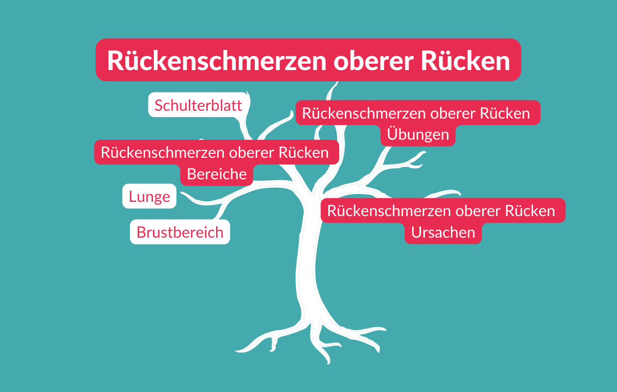 Facebook Werbung